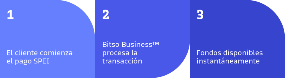 BITSO_SPEI_payments